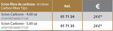 Rive BAIT Bomber Feederrute 3.90m, 175gr. Wurfgewicht, Modell 2021