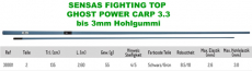 Sensas FIGHTING TOP F1 SUPER SPECIMEN 4.2 (bis 4mm Hohlgummi)