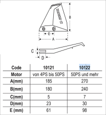 Motorboot LZ Stabilisator für 4 PS bis 50 PS Aussenboarder