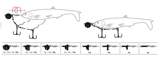 Quantum Yolo Shad System M 40kg 