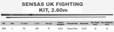 Sensas UK FIGHTING TOP GHOST TELE KIT 2.60m bis 3.2mm Hohlgummi, Modell 2022
